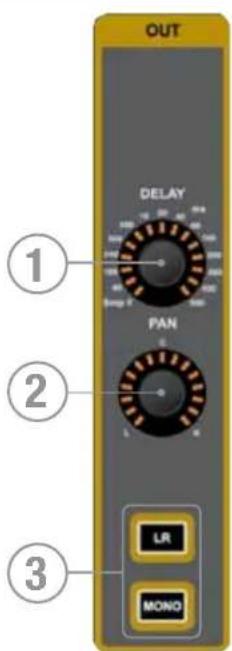 SOUNDCRAFT Si Compact 16 - SECTION OUT : - 1