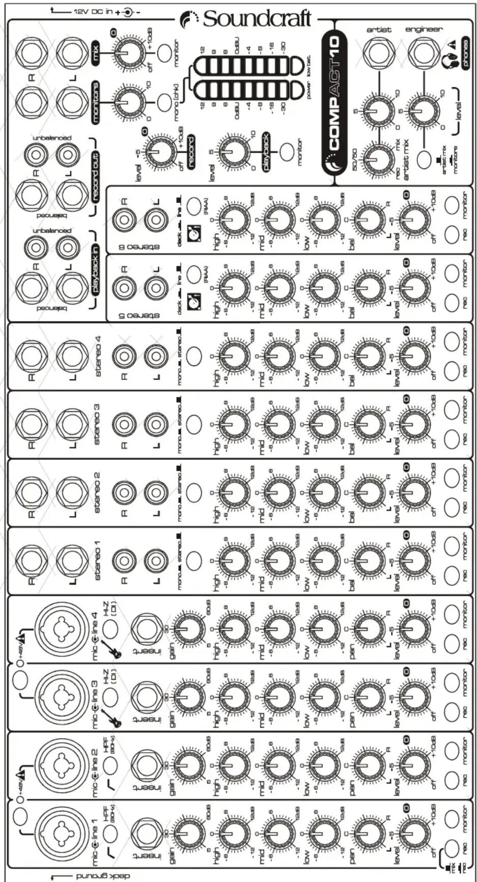 SOUNDCRAFT Compact 4 - USER GUIDEUSER GUIDE - 2