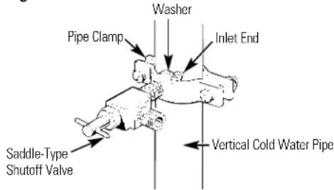 HOTPOINT CSX22GRBAA - Install the Shutoff Valve - 1