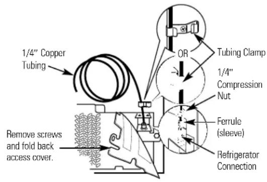 HOTPOINT CSX22GRBAA - Connect the Tubing to the Refrigerator - 1
