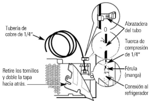 HOTPOINT CSX22GRBAA - Abra el abastecimiento de agua y deben correr el agua por la tuberia - 1