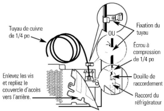 HOTPOINT CSX22GRBAA - Raccordez le tuyau de cuivre au réfrigérateur - 1