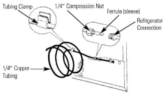 HOTPOINT CSX22GRBAA - Connect the Tubing to the Refrigerator - 2