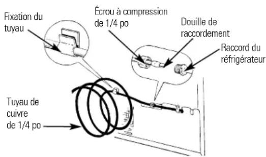 HOTPOINT CSX22BCBWH - Raccordez le tuyau de cuivre au réfrigérateur - 2