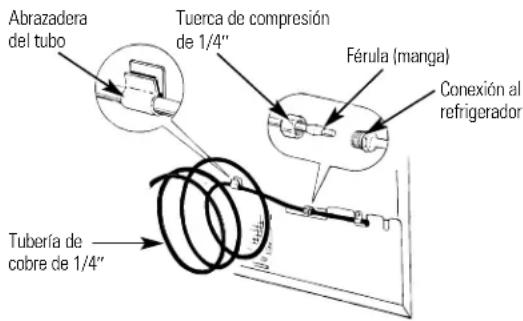 HOTPOINT CSX22BCBWH - Abra el abastecimiento de agua y deje correr el agua por la tubería - 2