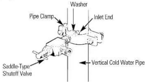 HOTPOINT CSX22BCBWH - Install the Shutoff Valve - 1