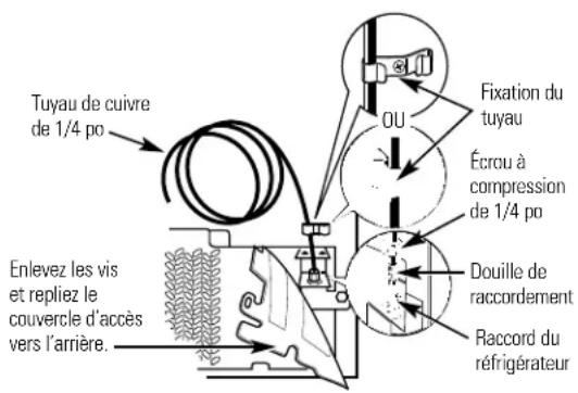 HOTPOINT CSX22BCBWH - Raccordez le tuyau de cuivre au réfrigérateur - 1