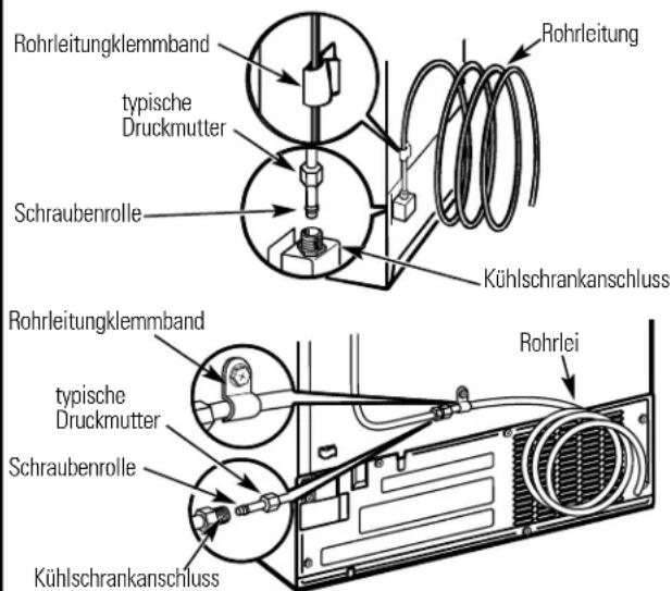 GE GSS25VGMCC - ① ANSCHLUSS DER LEITUNG AN DEN KÜHLSCHRANK (FORTSETZUNG) - 3