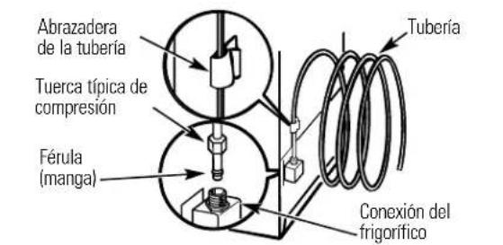 GE GSS25TGMCC - CONECTE EL TUBO AL FRIGORIFICO (CONT.) - 1