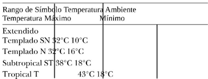 GE GSS25TGMCC - Limites de temperatura ambiente en el entorno - 1
