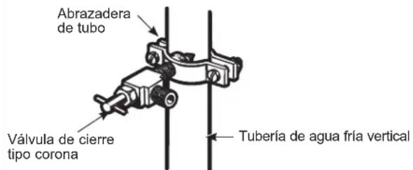 GE GSS23GGPWW - ③ TALADRE UN AGUJERO PARA LA VÁLVULA - 2