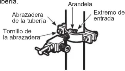 GE GSS23GGPWW - ⑤ APRIETE LA ABRAZADERA DE TUBO - 1