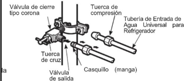 GE GSS23GGPWW - CÓMO CONECTAR LA TUBERÍA A LA VÁLVULA - 1