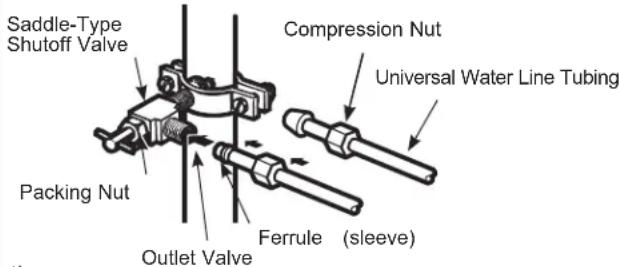 GE GSS23GGPWW - CONNECT THE TUBING TO THE VALVE ipe - 1