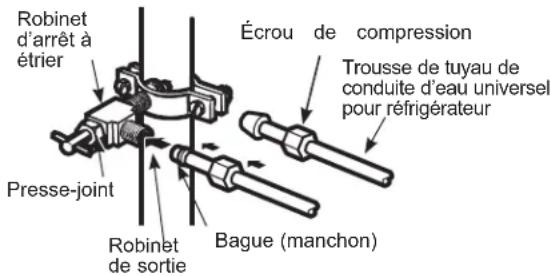 GE GSS23GGPWW - BRANCHEZ LE TUYAU AU ROBINET - 1