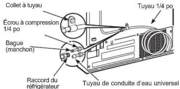 GE GSS23GGPWW - DÉCHARGE ÉLECTRIQUE - 3