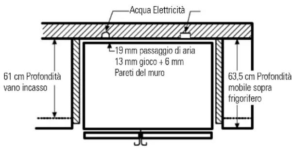 GE GSS25XSNBS - ALLINEAMENTO DELE PORTE - 3