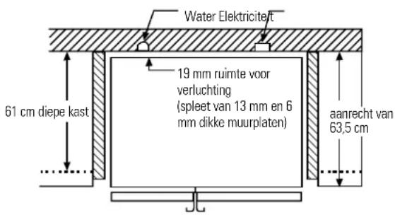GE GSS25XSNBS - Afstellen van de wieljtes - modellen 21 en 23: - 4