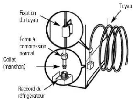 GE GSS25XSNBS - BRANCHÉZ LE TUYAU À VÔTURE RÉFRIGÉRATEUR (SUITE) - 2