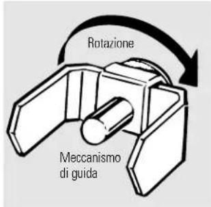 GE GSS25XSNBS - Per riposizionarlo: - 1