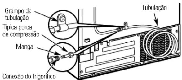 GE GSG25IEMFWW - CONECTE A TUBULAÇÃO AO FRIGORÍFICO (CONT.) - 4