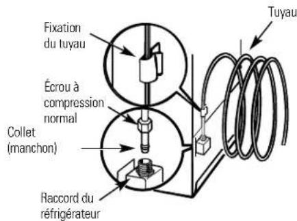 GE GSG25IEMFWW - BRANCHEZ LE TUYAU A VOTRE REFRIGERATEUR (SUITE) - 2
