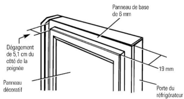 GE GSG25IEMFWW - Panneau de 19 mm ou surélevé - 2