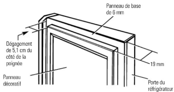 GE GSS25JFMWW - Panneau de 19 mm ou surélevé - 2