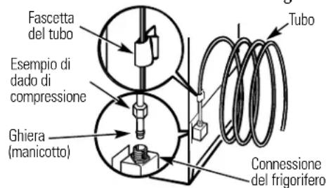 GE GSS25RGMBB - INSTALLAZIONE DELLA TUBAZIONE DELL'ACQUA (CONT.) - 3
