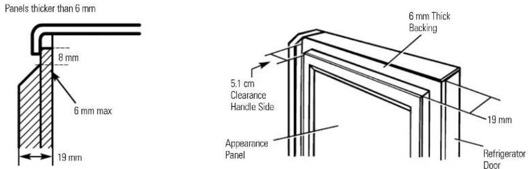 GE GSS25RGMBB - mm or Raised Panel - 1
