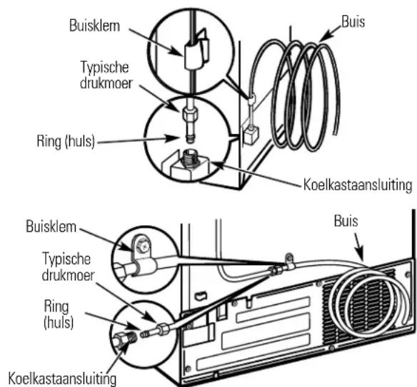 GE GSS25RGMBB - ① BUIS OP KOELKAST AANSLUITEN (VERVOLG) - 3