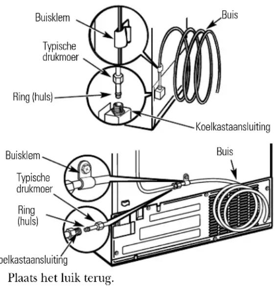 GE GSS25XSQSS - BUIS OP KOELKAST AANSLUITEN (VERVOLG) - 3