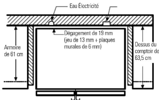 GE GSS25XSQSS - Alignement des PORTES - 2