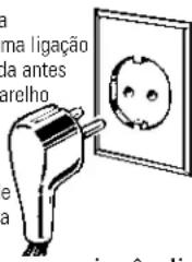 GE GSS25XSQSS - COMO CONNECTAR A ELECTRICIDADE - 1