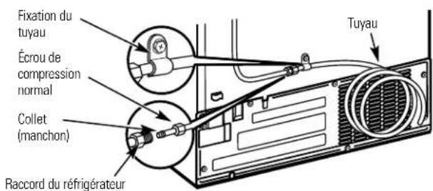 GE GSS25XSQSS - Branchez le TUYAU a votre refrigerateur (suite) - 3
