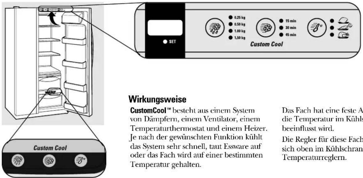 GE GSS25XSQSS - Bedienungsweise - 1