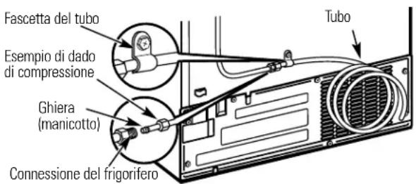 GE GSS25XSQSS - INSTALLAZIONE DELTA TUBAZIONE DELL'ACQUA (CONT.) - 4