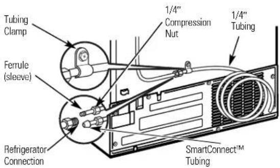 GE GSS22SSNSS - CONNECT THE TUBING TO THE REFRIGERATOR (CONT.) - 2