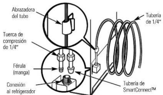 GE GSS22SSNSS - CONECTE LA TUBERIA AL REFRIGERADOR (CONT.) - 1