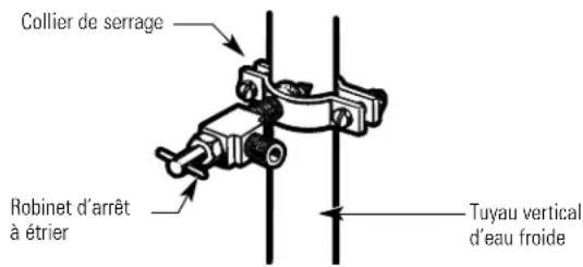 GE GSS22SSNSS - FIXEZ LE ROBINET D'ARRÉT - 1