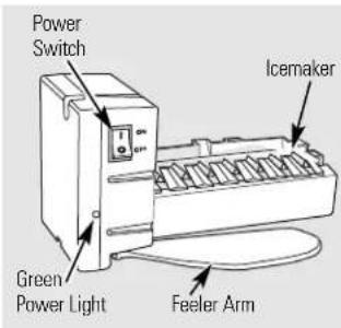 GE GSS22SSNSS - About the automatic icemaker. - 1
