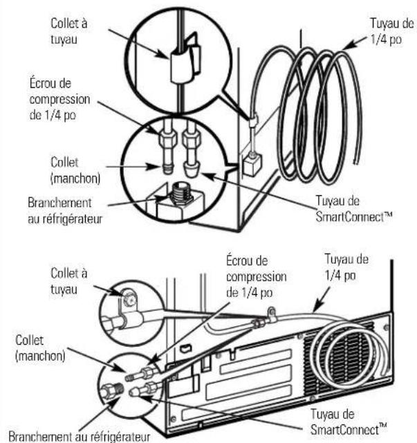 GE GSS22SSNSS - BRANCHÉZ LE TUYAU À VÔTURE RÉFRIGÉRATEUR (SUITE) - 1