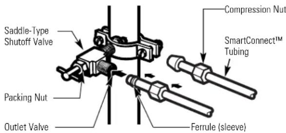 GE GSS22SSNSS - CONNECT THE TUBING TO THE VALVE - 1