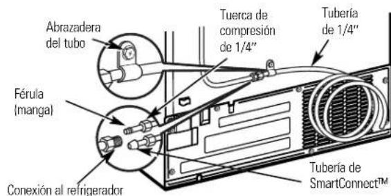 GE GSS22SSNSS - CONECTE LA TUBERIA AL REFRIGERADOR (CONT.) - 2