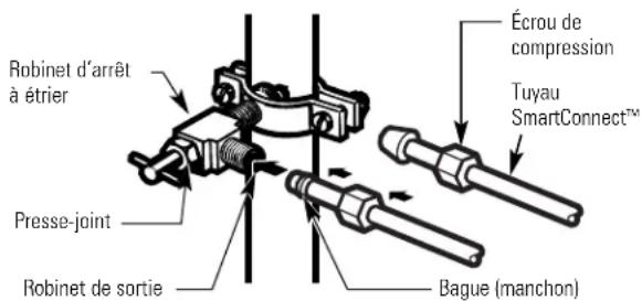 GE GSS22SSNSS - BRANCHEZ LE TUYAU AU ROBINET - 1
