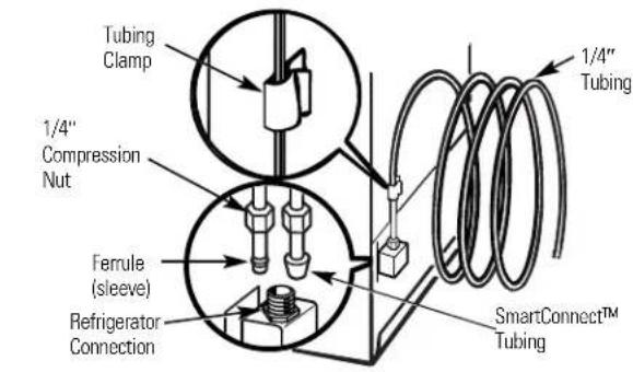 GE GSS22SSNSS - CONNECT THE TUBING TO THE REFRIGERATOR (CONT.) - 1