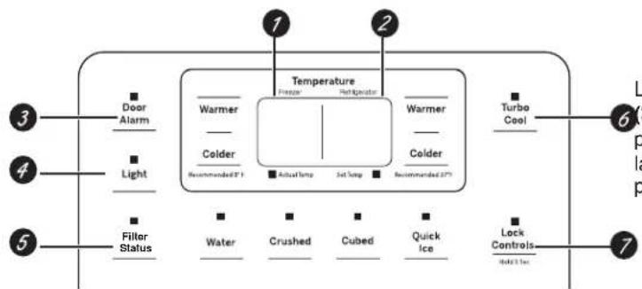 GE GSE23GGPBB - Fonctions (sur certains modèles) - 1