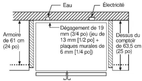 GE GSE23GGPBB - DÉGAGEMENTS - 1