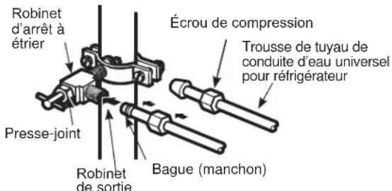 GE GSE23GGPBB - BRANCHEZ LE TUYAU AU ROBINET - 1
