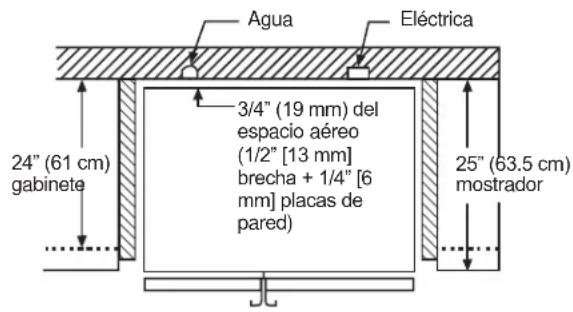 GE GSE23GGPBB - CÓMO INSTALAR EL REFRIGERADOR - 1